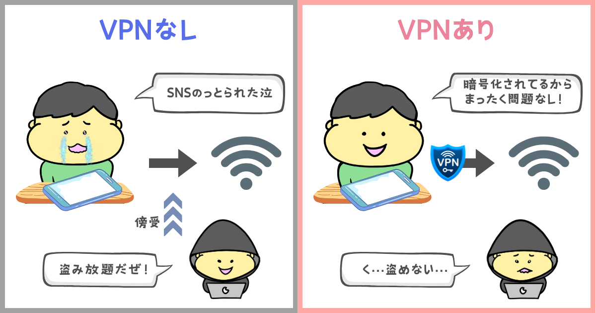 大学の学内Wi-Fiで閲覧履歴はバレる?|VPN接続で監視を回避する方法 | Wi-Fiのセカイ